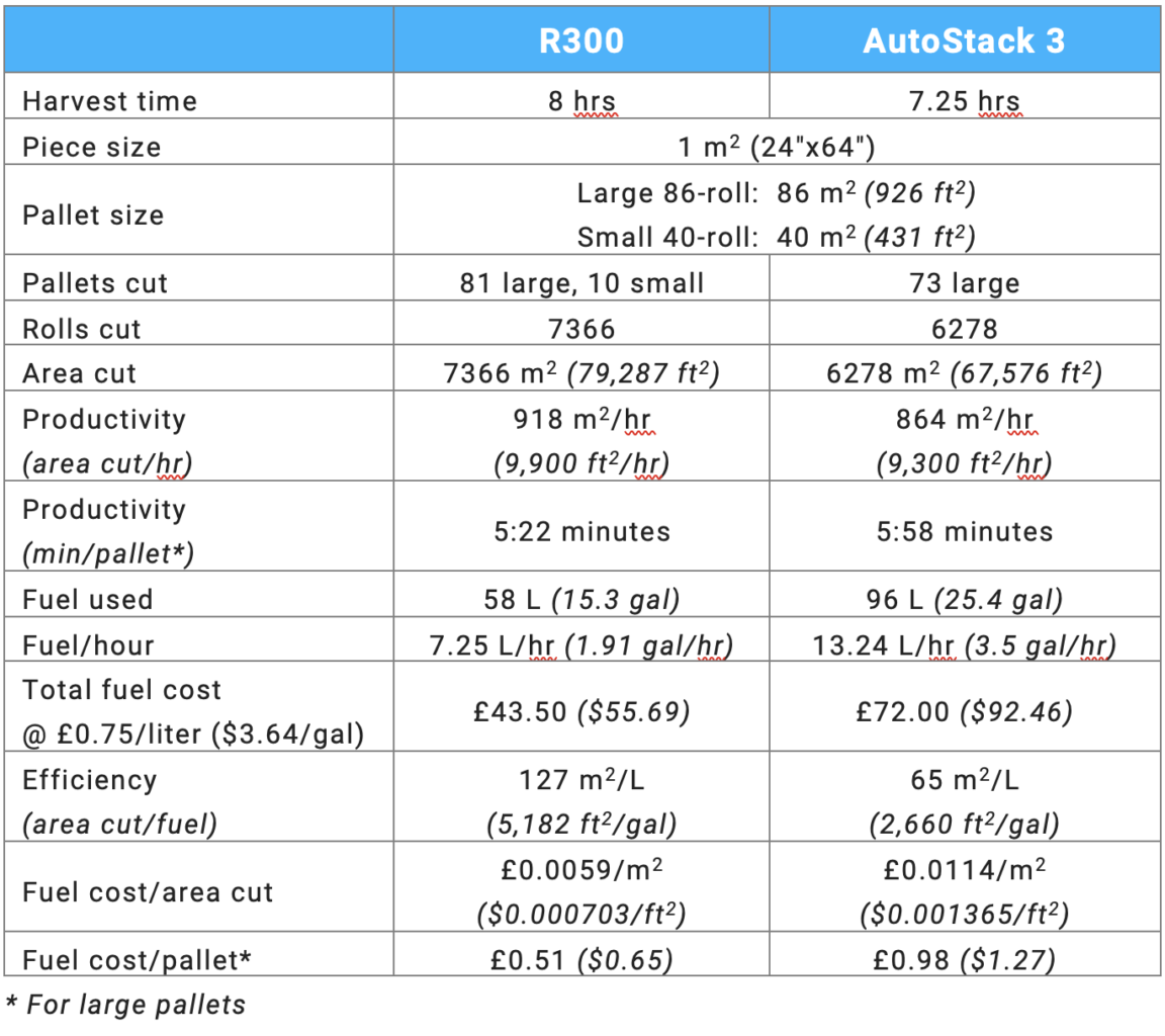 data table