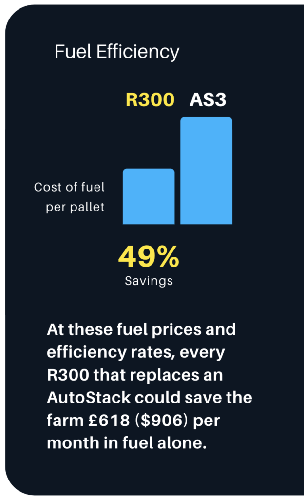 fuel efficiency graph