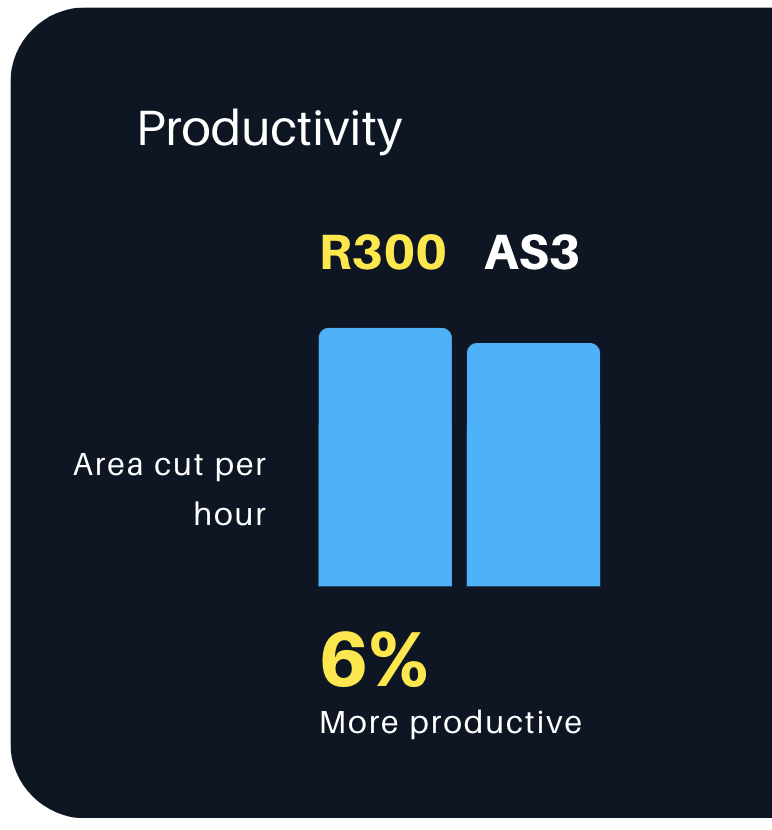 productivity graph