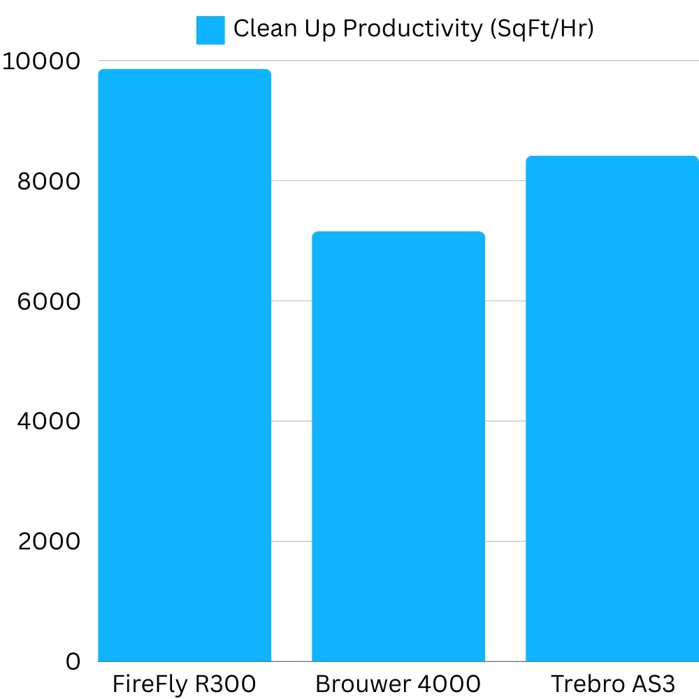 Harvester Showdown at NSGA: R300 Sweep with Best Productivity and Yield ...